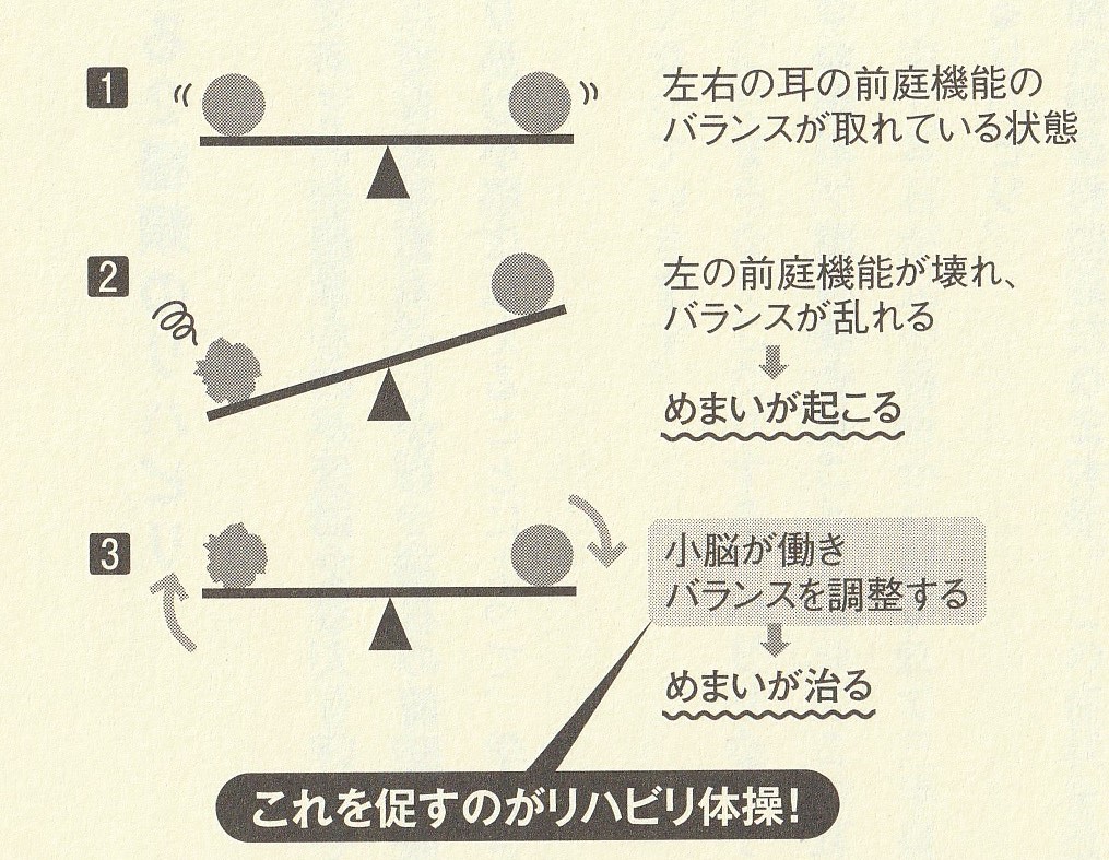 めまい 平衡 会 日本 医学 めまい相談医認定申請